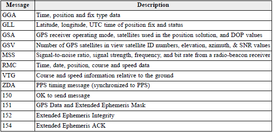 NMEA data types NMEA data types