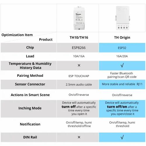GSM-AUTO-4G 4G / 3G / GSM Deuropener Dubbel relais Draadloze afstandsbediening Controller SMS-relaiscontroller met één alarmingang voor garage/hangar/magazijn(ME