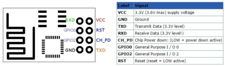 ESP-01 pinout ESP-01 pinout