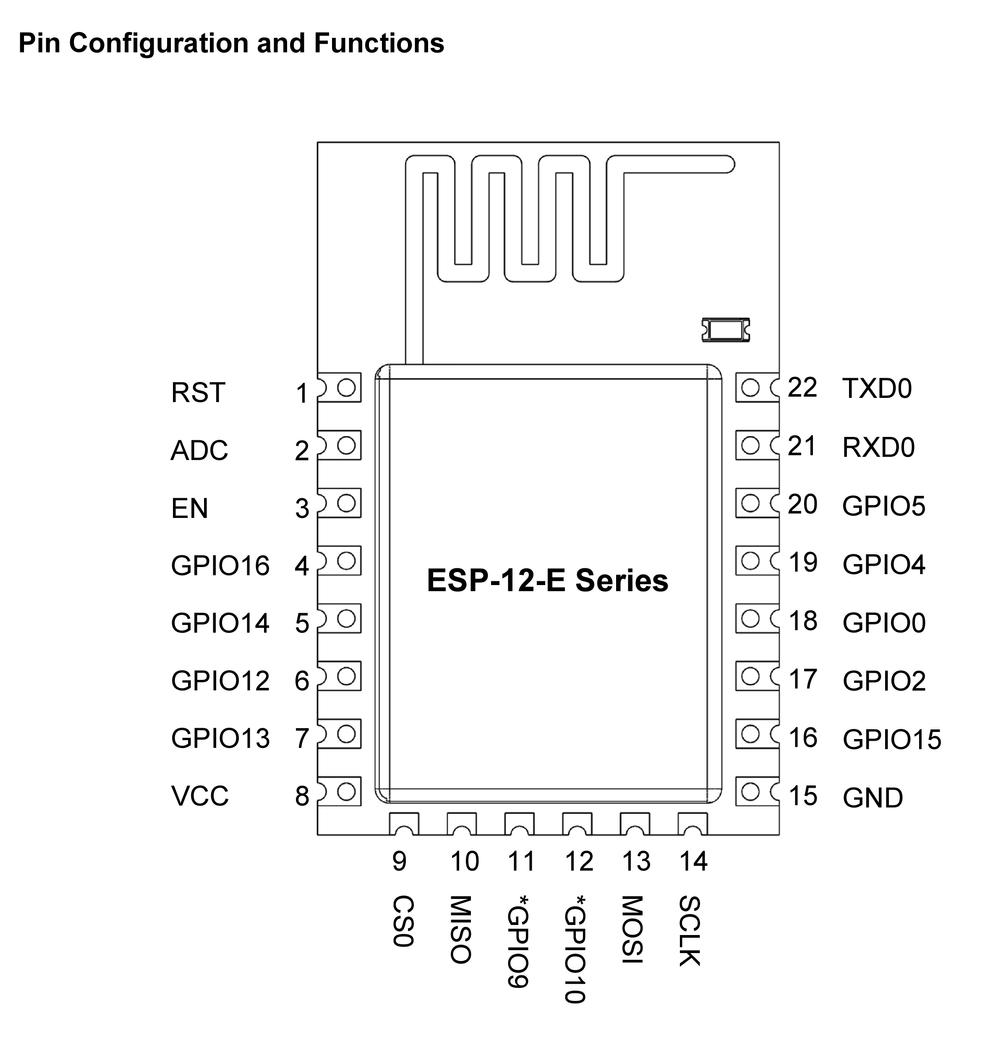 Библиотеки esp8266wifi. Esp8266 ESP-12e. Esp8266 12e распиновка. Esp12f pinout. ESP 12e распиновка.