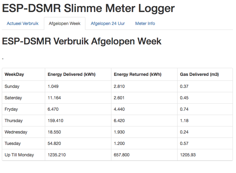DSMR weekoverzicht DSMR weekoverzicht