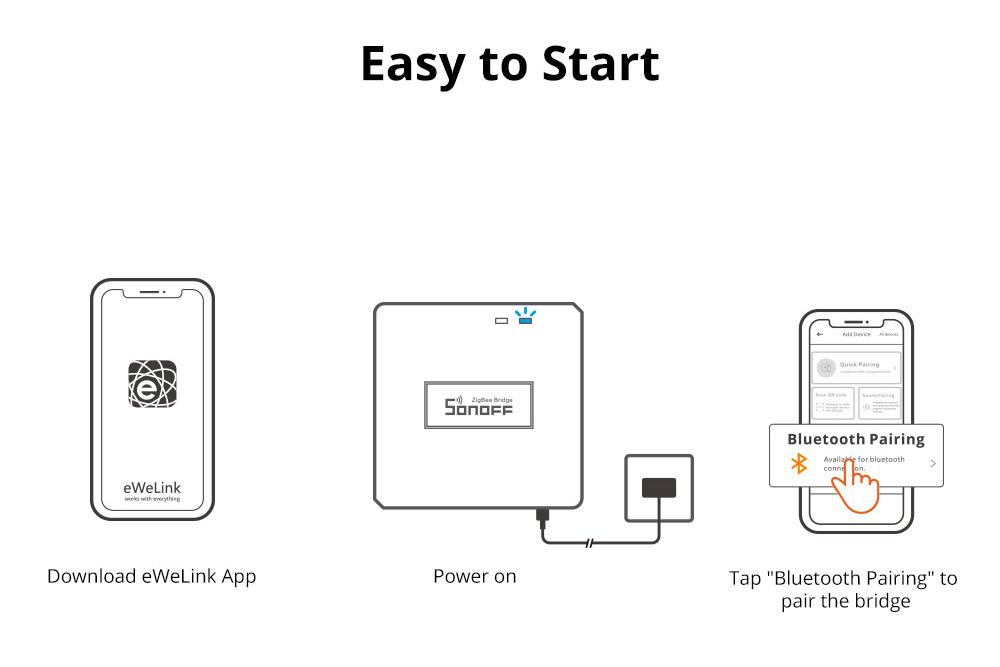 SONOFF Zigbee Bridge Pro - Opencircuit