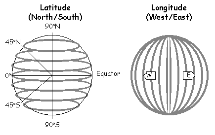 Latitude en Longtitude Latitude en Longtitude