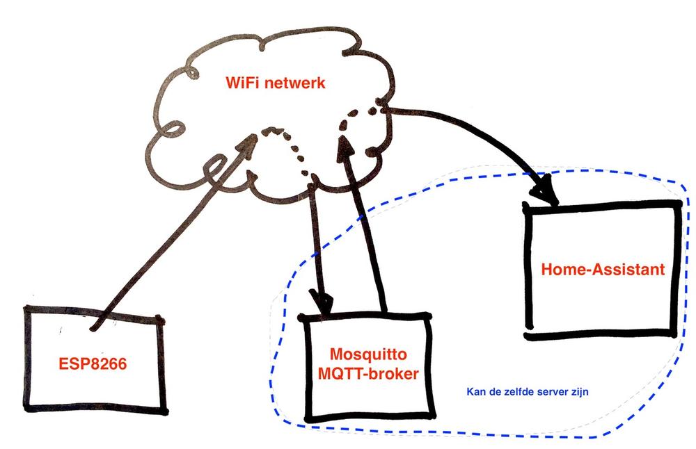 ESP / MQTT / HA ESP / MQTT / HA